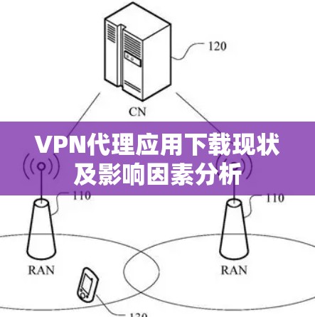 VPN代理应用下载现状及影响因素分析