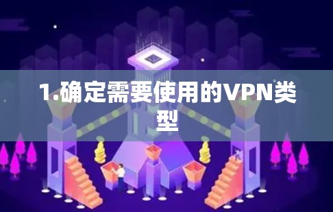 1.确定需要使用的VPN类型 1.确定需要使用的VPN类型