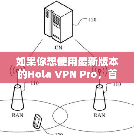 如果你想使用最新版本的Hola VPN Pro,首先需要从官方网站或官方应用商店下载最新版本。以下是下载和安装步骤 如果你想使用最新版本的Hola VPN Pro,首先需要从官方网站或官方应用商店下载最新版本。以下是下载和安装步骤