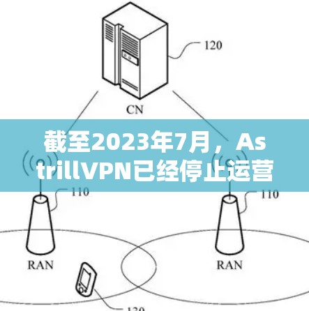 截至2023年7月,AstrillVPN已经停止运营。根据美国司法部的指控,AstrillVPN涉嫌帮助用户进行加密货币交易,这可能违反了美国的反洗钱法。因此,AstrillVPN不再提供服务 截至2023年7月,AstrillVPN已经停止运营。根据美国司法部的指控,AstrillVPN涉嫌帮助用户进行加密货币交易,这可能违反了美国的反洗钱法。因此,AstrillVPN不再提供服务